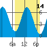 Bay Slough (West) tide chart for Sunday, March 14, 2021