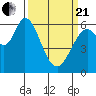 Bay Slough (West) tide chart for Sunday, March 21, 2021