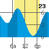 Bay Slough (West) tide chart for Tuesday, March 23, 2021