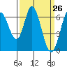 Bay Slough (West) tide chart for Friday, March 26, 2021