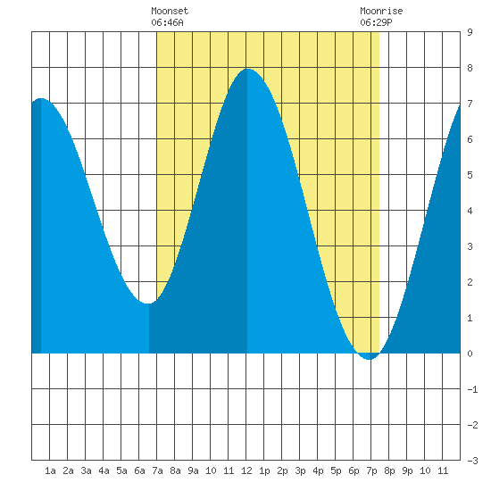 Bay Slough (West) tide chart for Saturday, March 27, 2021