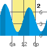 Bay Slough (West) tide chart for Tuesday, March 2, 2021