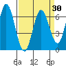 Bay Slough (West) tide chart for Tuesday, March 30, 2021