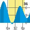 Bay Slough (West) tide chart for Wednesday, March 31, 2021