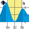 Bay Slough (West) tide chart for Friday, March 5, 2021