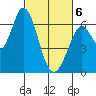 Bay Slough (West) tide chart for Saturday, March 6, 2021