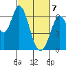 Bay Slough (West) tide chart for Sunday, March 7, 2021