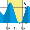 Bay Slough (West) tide chart for Monday, March 8, 2021