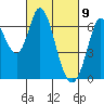 Bay Slough (West) tide chart for Tuesday, March 9, 2021