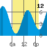Bay Slough (West) tide chart for Monday, April 12, 2021
