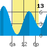 Bay Slough (West) tide chart for Tuesday, April 13, 2021