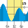 Bay Slough (West) tide chart for Thursday, April 15, 2021
