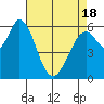 Bay Slough (West) tide chart for Sunday, April 18, 2021