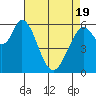 Bay Slough (West) tide chart for Monday, April 19, 2021