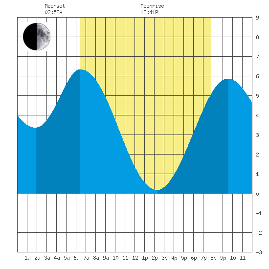 Bay Slough (West) tide chart for Tuesday, April 20, 2021