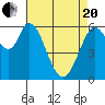 Bay Slough (West) tide chart for Tuesday, April 20, 2021