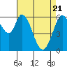 Bay Slough (West) tide chart for Wednesday, April 21, 2021