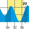 Bay Slough (West) tide chart for Thursday, April 22, 2021