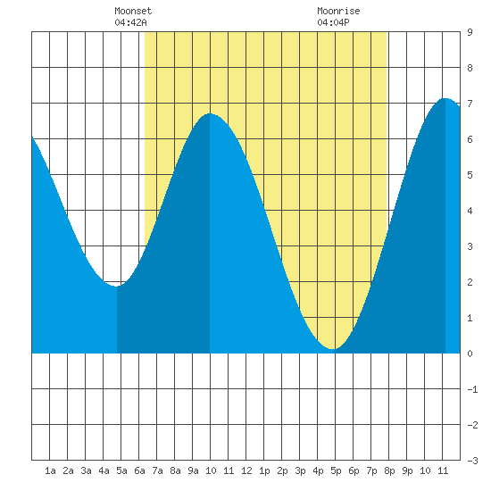 Bay Slough (West) tide chart for Friday, April 23, 2021