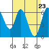 Bay Slough (West) tide chart for Friday, April 23, 2021