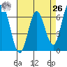 Bay Slough (West) tide chart for Monday, April 26, 2021
