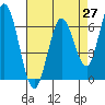 Bay Slough (West) tide chart for Tuesday, April 27, 2021