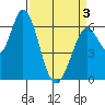 Bay Slough (West) tide chart for Saturday, April 3, 2021