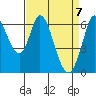 Bay Slough (West) tide chart for Wednesday, April 7, 2021