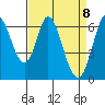 Bay Slough (West) tide chart for Thursday, April 8, 2021