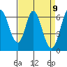 Bay Slough (West) tide chart for Friday, April 9, 2021