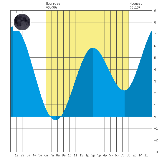 Bay Slough (West) tide chart for Tuesday, May 11, 2021