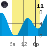Bay Slough (West) tide chart for Tuesday, May 11, 2021
