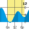 Bay Slough (West) tide chart for Wednesday, May 12, 2021
