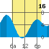 Bay Slough (West) tide chart for Sunday, May 16, 2021