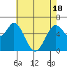 Bay Slough (West) tide chart for Tuesday, May 18, 2021
