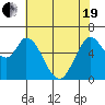 Bay Slough (West) tide chart for Wednesday, May 19, 2021