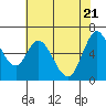 Bay Slough (West) tide chart for Friday, May 21, 2021