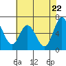 Bay Slough (West) tide chart for Saturday, May 22, 2021