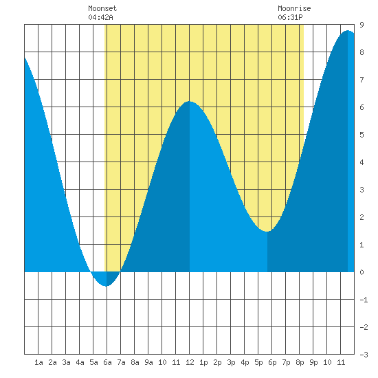 Bay Slough (West) tide chart for Monday, May 24, 2021
