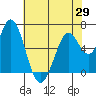 Bay Slough (West) tide chart for Saturday, May 29, 2021