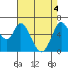Bay Slough (West) tide chart for Tuesday, May 4, 2021