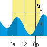 Bay Slough (West) tide chart for Wednesday, May 5, 2021