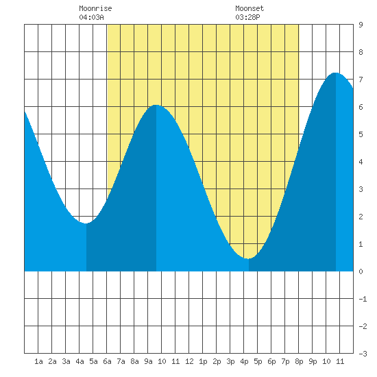 Bay Slough (West) tide chart for Thursday, May 6, 2021