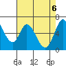 Bay Slough (West) tide chart for Thursday, May 6, 2021