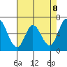 Bay Slough (West) tide chart for Saturday, May 8, 2021