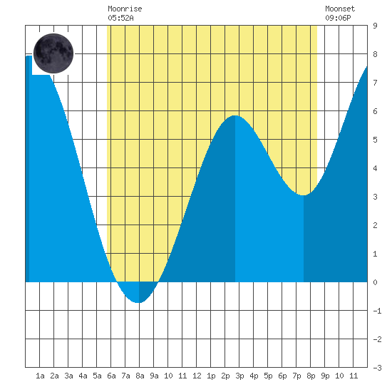 Bay Slough (West) tide chart for Thursday, June 10, 2021