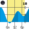 Bay Slough (West) tide chart for Thursday, June 10, 2021