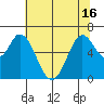 Bay Slough (West) tide chart for Wednesday, June 16, 2021