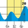 Bay Slough (West) tide chart for Sunday, June 20, 2021