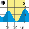Bay Slough (West) tide chart for Wednesday, June 2, 2021
